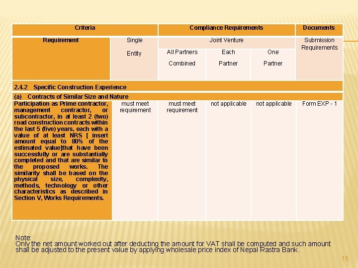 Criteria Requirement Documents Joint Venture Submission Requirements Single Entity 2. 4. 2 Compliance Requirements