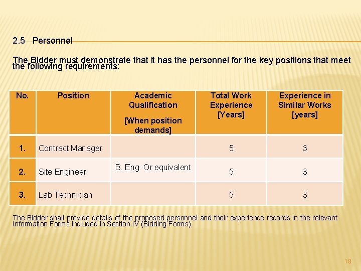 2. 5 Personnel The Bidder must demonstrate that it has the personnel for the