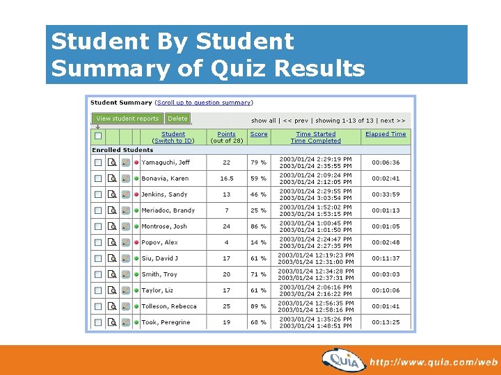 Student By Student Summary of Quiz Results 