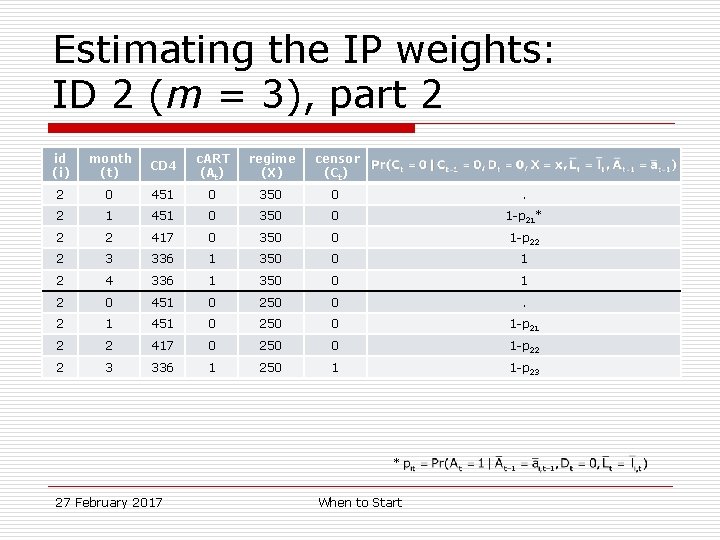 Estimating the IP weights: ID 2 (m = 3), part 2 id (i) month