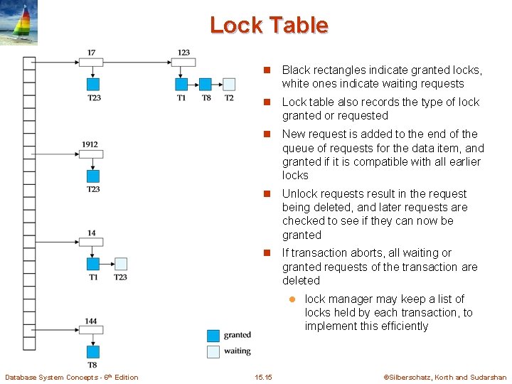 Lock Table n Black rectangles indicate granted locks, white ones indicate waiting requests n