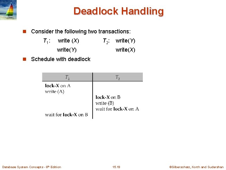 Deadlock Handling n Consider the following two transactions: T 1 : write (X) write(Y)