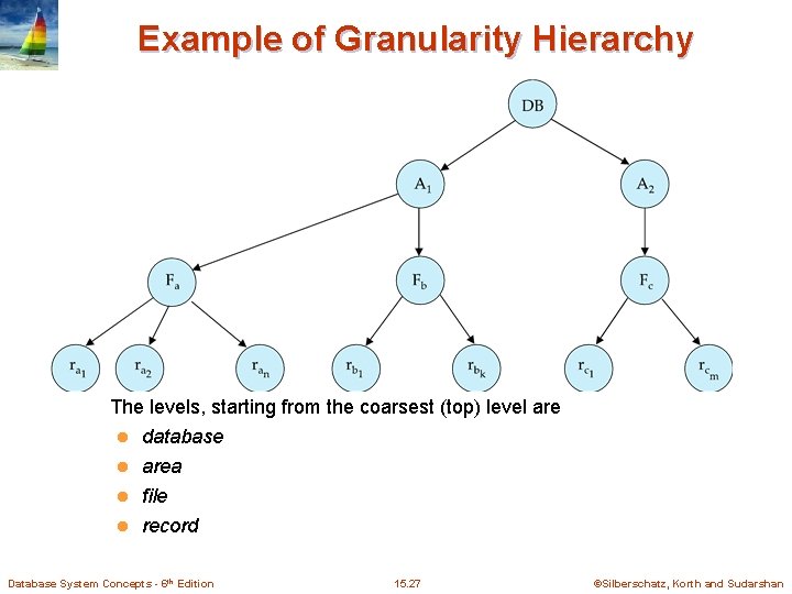 Example of Granularity Hierarchy The levels, starting from the coarsest (top) level are l