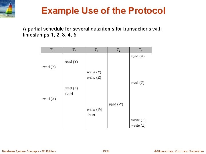 Example Use of the Protocol A partial schedule for several data items for transactions