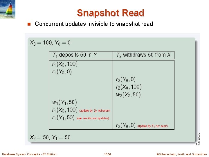 Snapshot Read n Concurrent updates invisible to snapshot read Database System Concepts - 6
