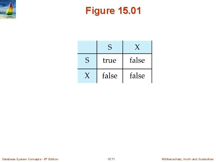 Figure 15. 01 Database System Concepts - 6 th Edition 15. 71 ©Silberschatz, Korth