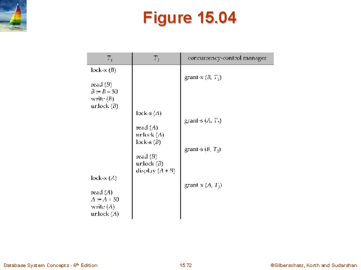 Figure 15. 04 Database System Concepts - 6 th Edition 15. 72 ©Silberschatz, Korth
