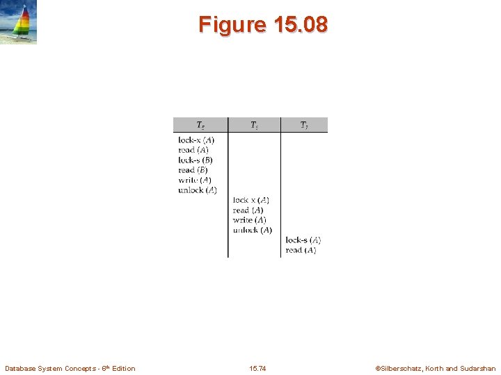 Figure 15. 08 Database System Concepts - 6 th Edition 15. 74 ©Silberschatz, Korth