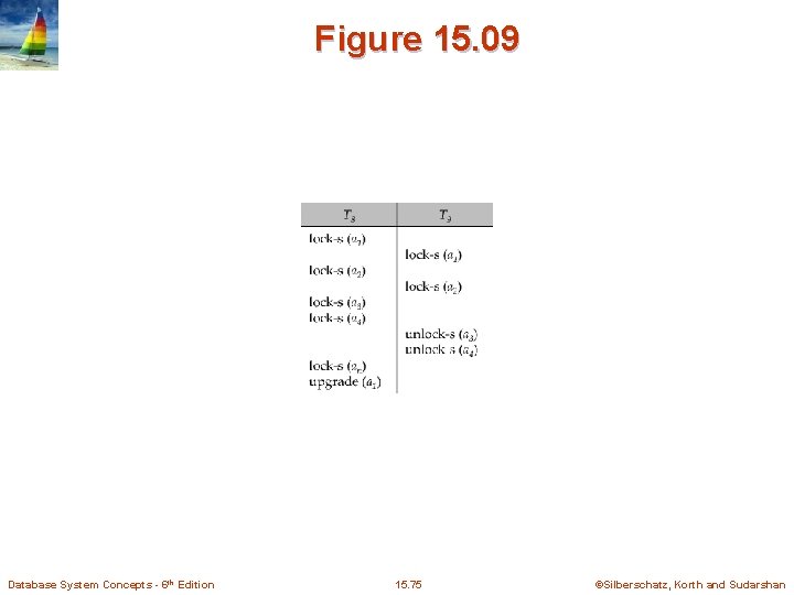 Figure 15. 09 Database System Concepts - 6 th Edition 15. 75 ©Silberschatz, Korth