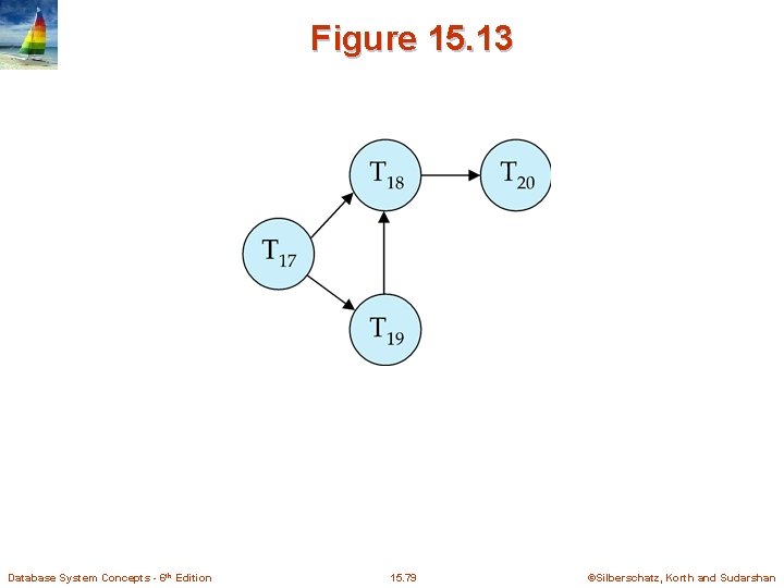 Figure 15. 13 Database System Concepts - 6 th Edition 15. 79 ©Silberschatz, Korth