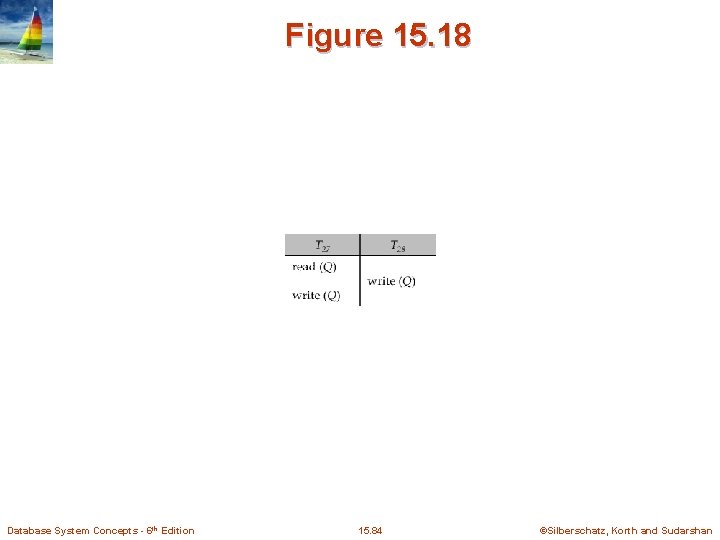 Figure 15. 18 Database System Concepts - 6 th Edition 15. 84 ©Silberschatz, Korth