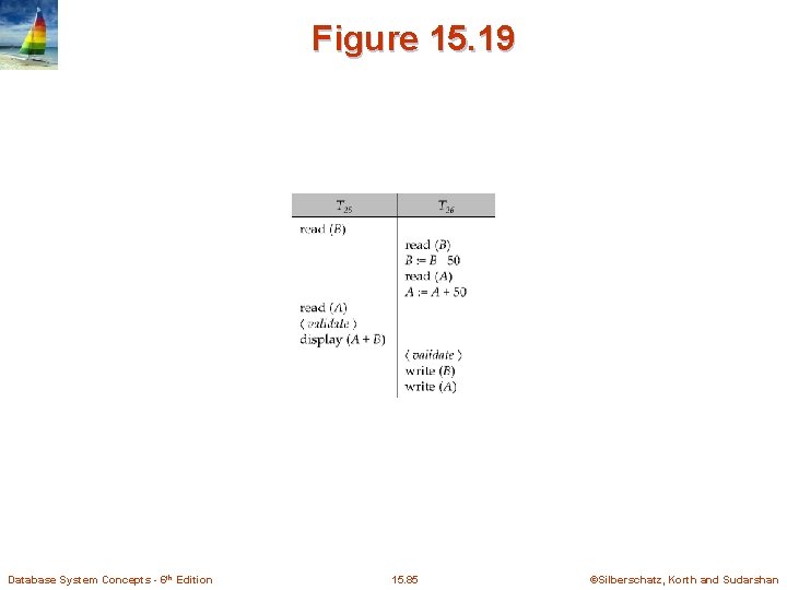 Figure 15. 19 Database System Concepts - 6 th Edition 15. 85 ©Silberschatz, Korth