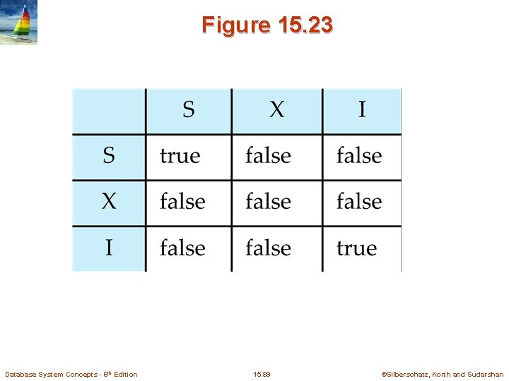 Figure 15. 23 Database System Concepts - 6 th Edition 15. 89 ©Silberschatz, Korth