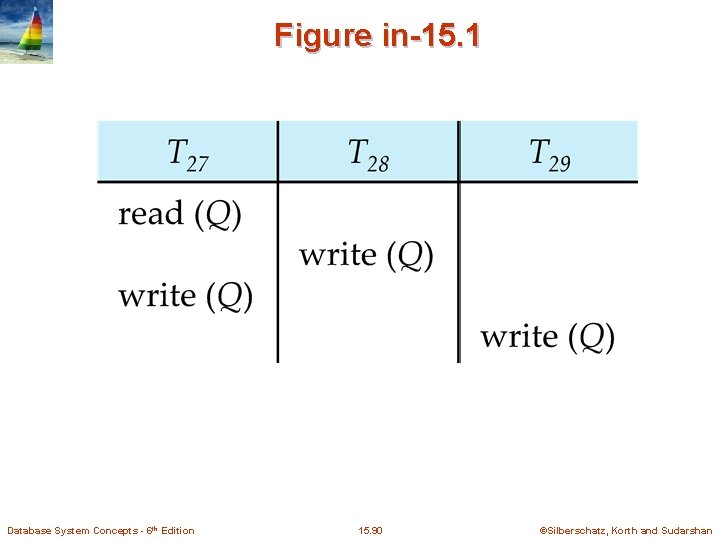 Figure in-15. 1 Database System Concepts - 6 th Edition 15. 90 ©Silberschatz, Korth