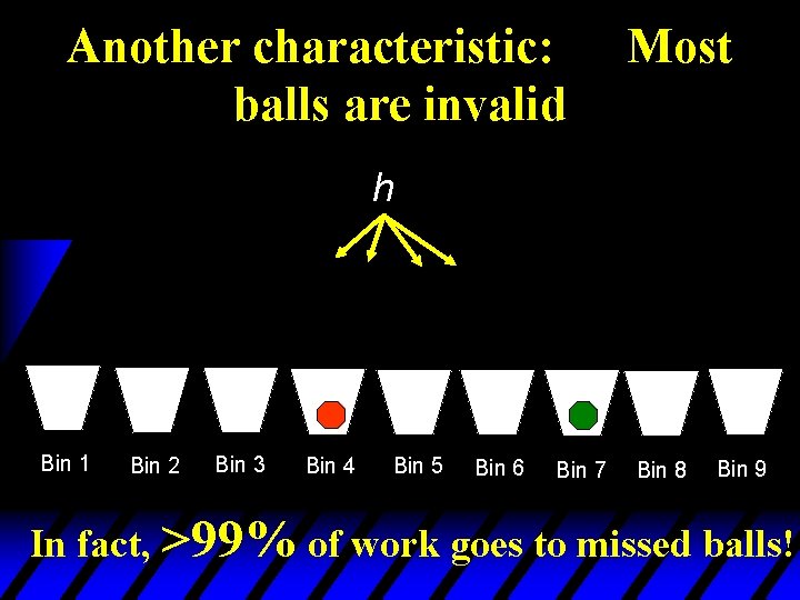 Another characteristic: balls are invalid Most h Bin 1 Bin 2 Bin 3 Bin