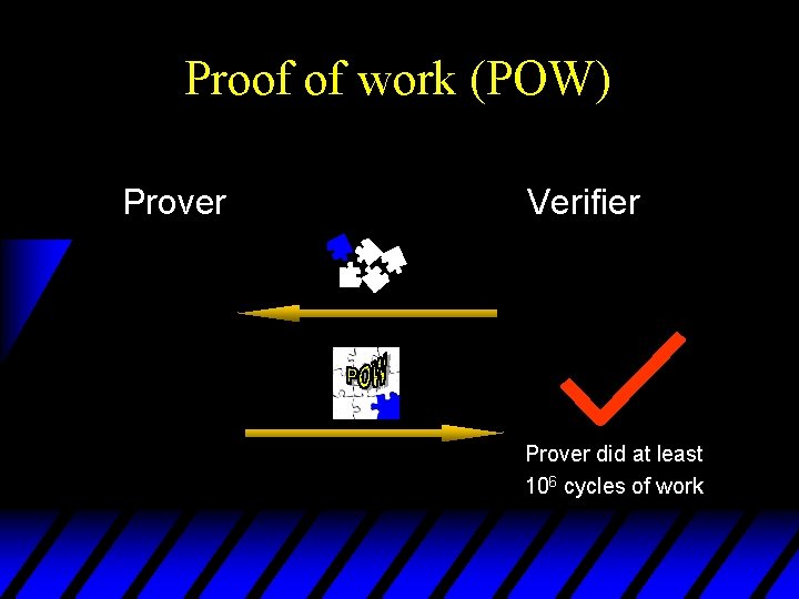 Proof of work (POW) Prover Verifier Query Response Prover did at least 106 cycles
