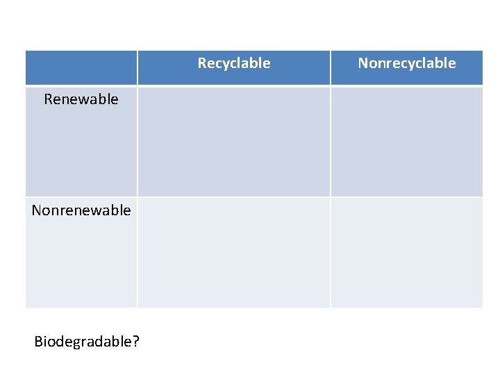 Recyclable Renewable Nonrenewable Biodegradable? Nonrecyclable 