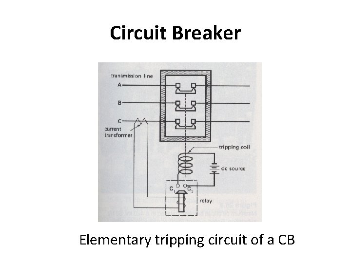 Circuit Breaker Elementary tripping circuit of a CB Circuit Breaker Elementary tripping circuit of a CB