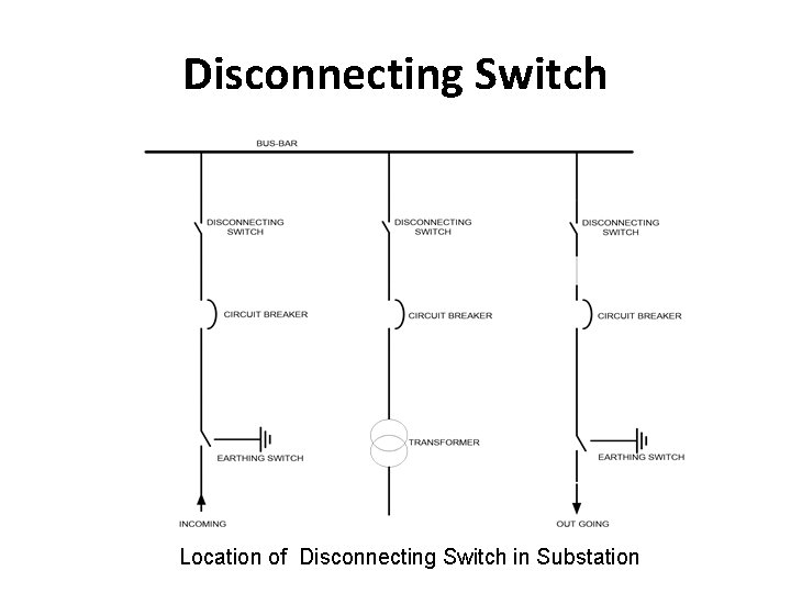 Disconnecting Switch Location of Disconnecting Switch in Substation Disconnecting Switch Location of Disconnecting Switch in Substation