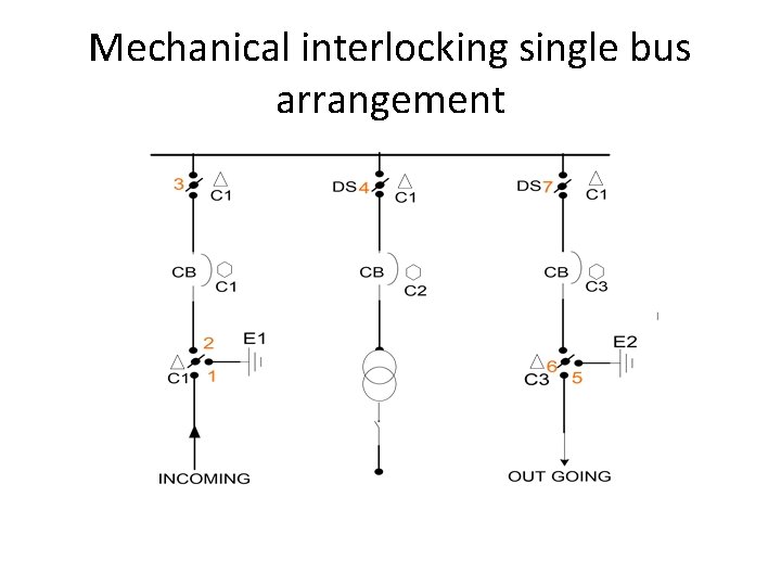 Mechanical interlocking single bus arrangement Mechanical interlocking single bus arrangement