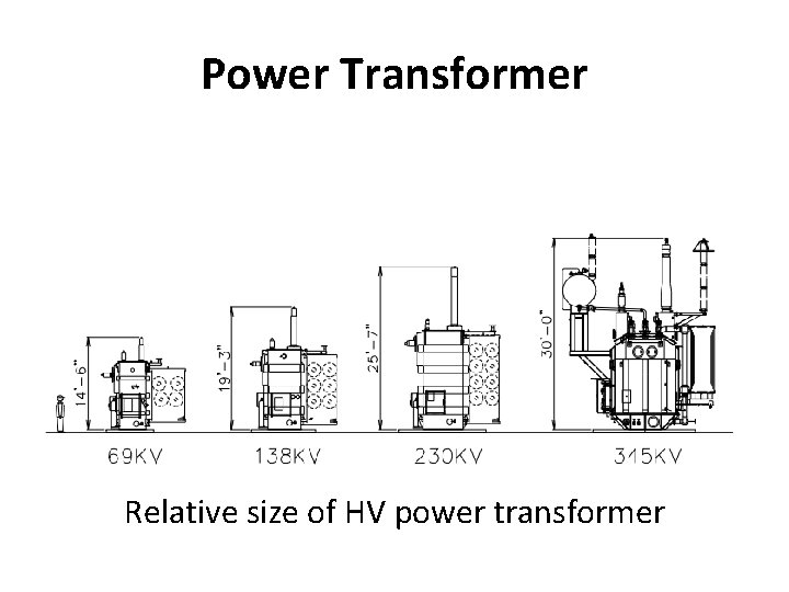 Power Transformer Relative size of HV power transformer Power Transformer Relative size of HV power transformer