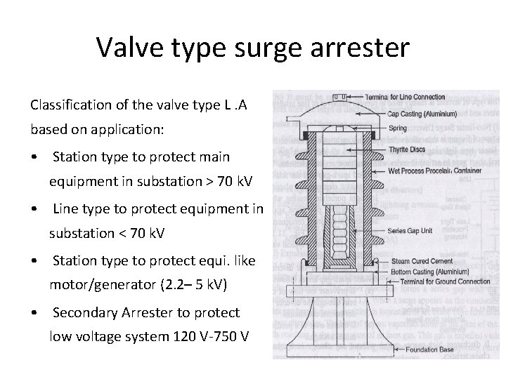 Valve type surge arrester Classification of the valve type L. A based on application: Valve type surge arrester Classification of the valve type L. A based on application:
