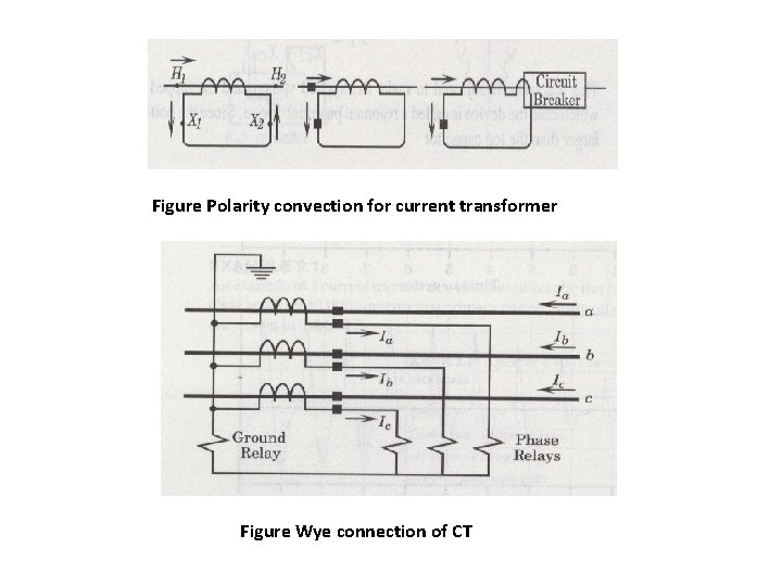 Figure Polarity convection for current transformer Figure Wye connection of CT Figure Polarity convection for current transformer Figure Wye connection of CT