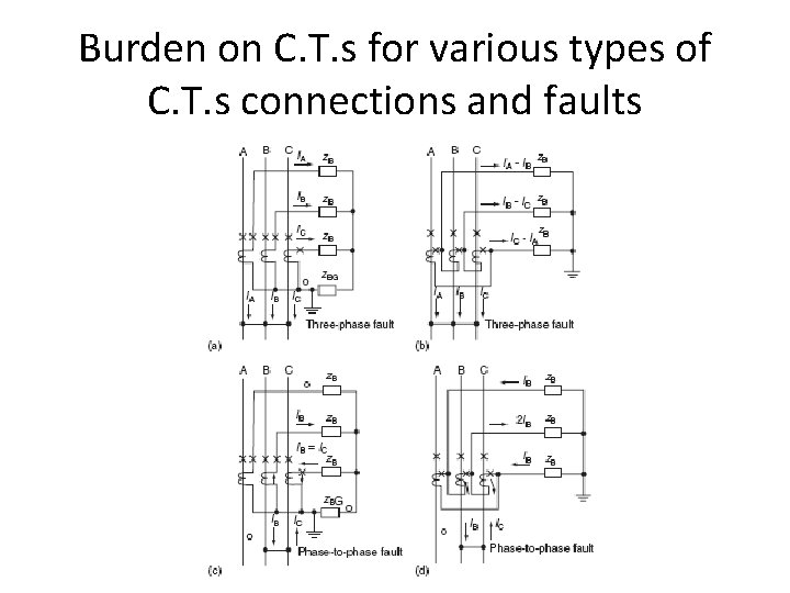 Burden on C. T. s for various types of C. T. s connections and Burden on C. T. s for various types of C. T. s connections and