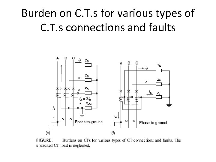 Burden on C. T. s for various types of C. T. s connections and Burden on C. T. s for various types of C. T. s connections and