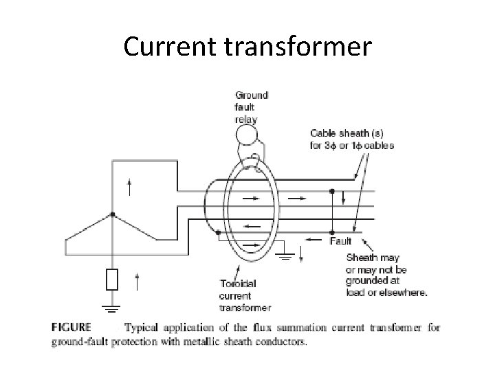 Current transformer Current transformer
