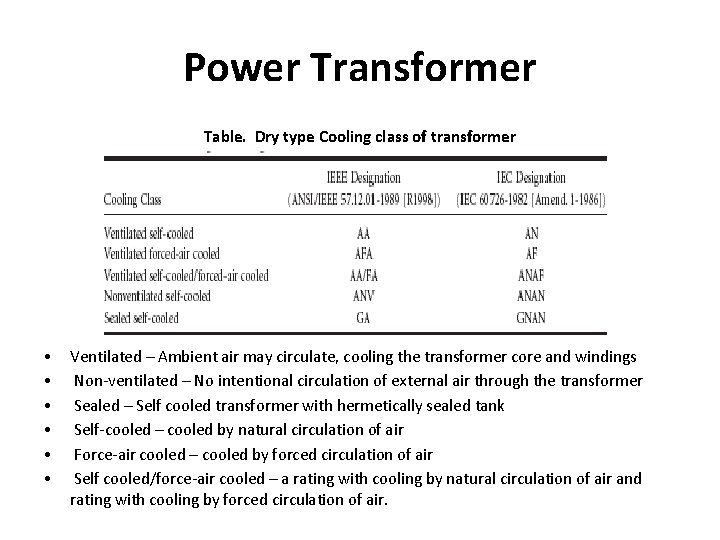 Power Transformer Table. Dry type Cooling class of transformer • • • Ventilated – Power Transformer Table. Dry type Cooling class of transformer • • • Ventilated –
