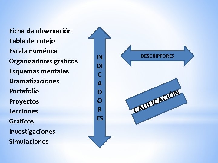 Ficha de observación Tabla de cotejo Escala numérica Organizadores gráficos Esquemas mentales Dramatizaciones Portafolio