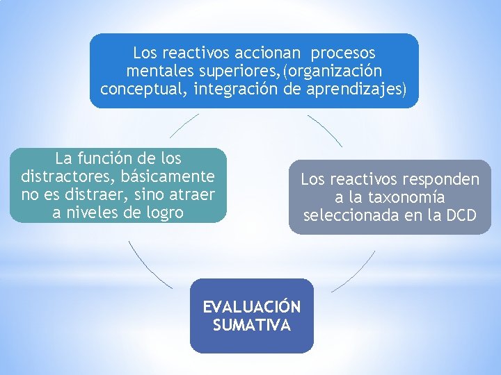 Los reactivos accionan procesos mentales superiores, (organización conceptual, integración de aprendizajes) La función de