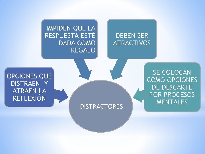 IMPIDEN QUE LA RESPUESTA ESTÉ DADA COMO REGALO DEBEN SER ATRACTIVOS OPCIONES QUE DISTRAEN