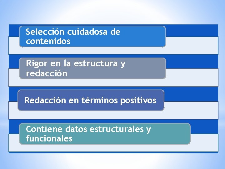 Selección cuidadosa de contenidos Rigor en la estructura y redacción Redacción en términos positivos