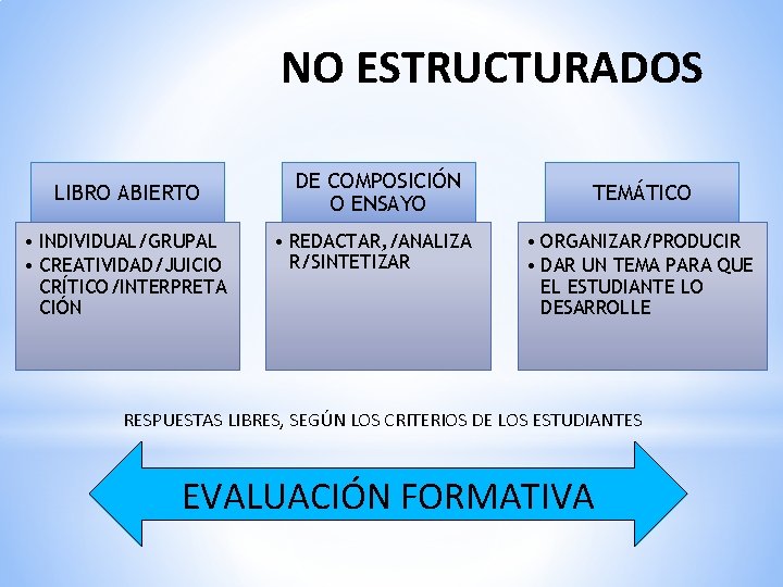 NO ESTRUCTURADOS LIBRO ABIERTO • INDIVIDUAL/GRUPAL • CREATIVIDAD/JUICIO CRÍTICO/INTERPRETA CIÓN DE COMPOSICIÓN O ENSAYO