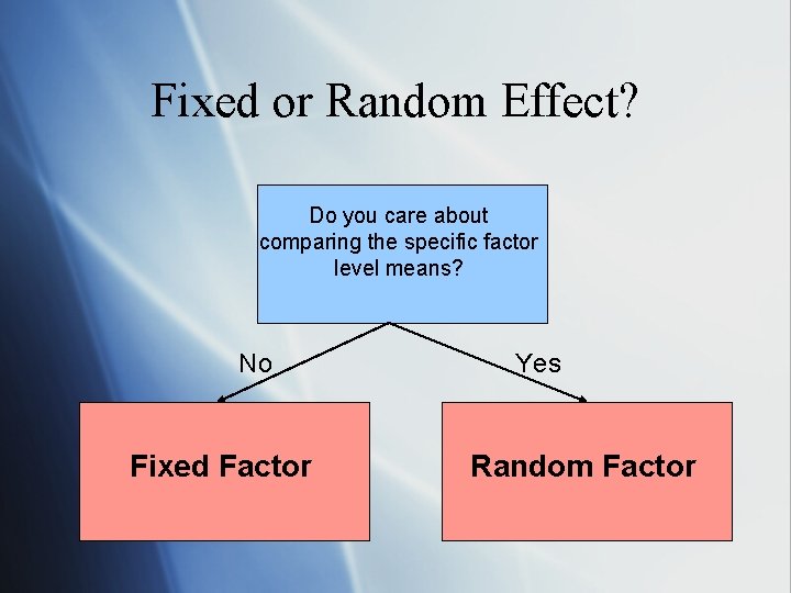 Fixed or Random Effect? Do you care about comparing the specific factor level means?