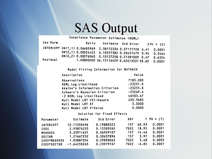 SAS Output 