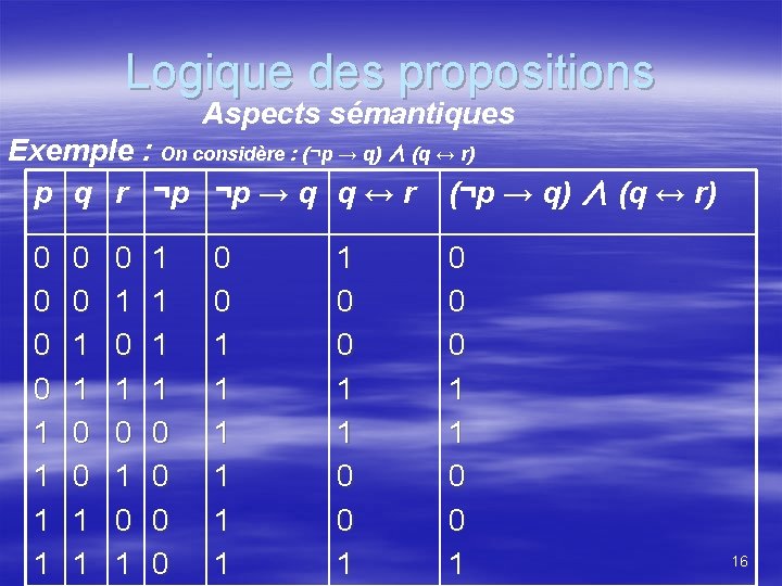 Logique des propositions Aspects sémantiques Exemple : On considère : (¬p → q) ∧