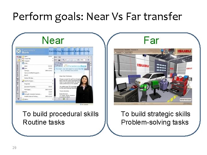 Perform goals: Near Vs Far transfer Near To build procedural skills Routine tasks 29