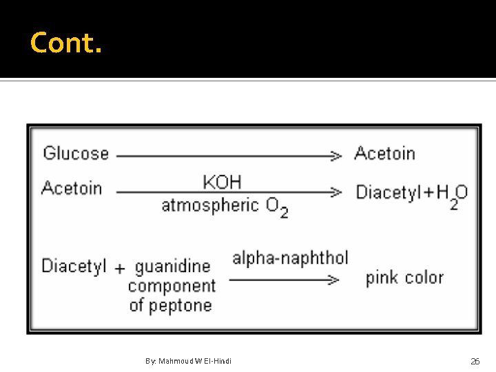 Cont. By: Mahmoud W El-Hindi 26 