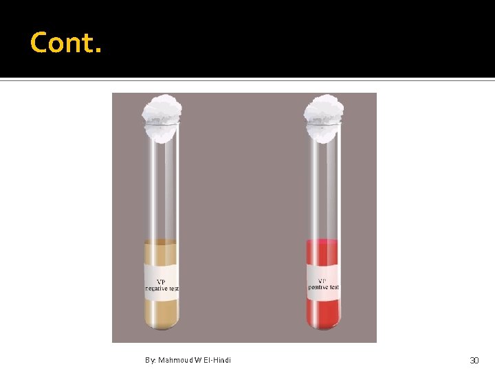 Cont. By: Mahmoud W El-Hindi 30 