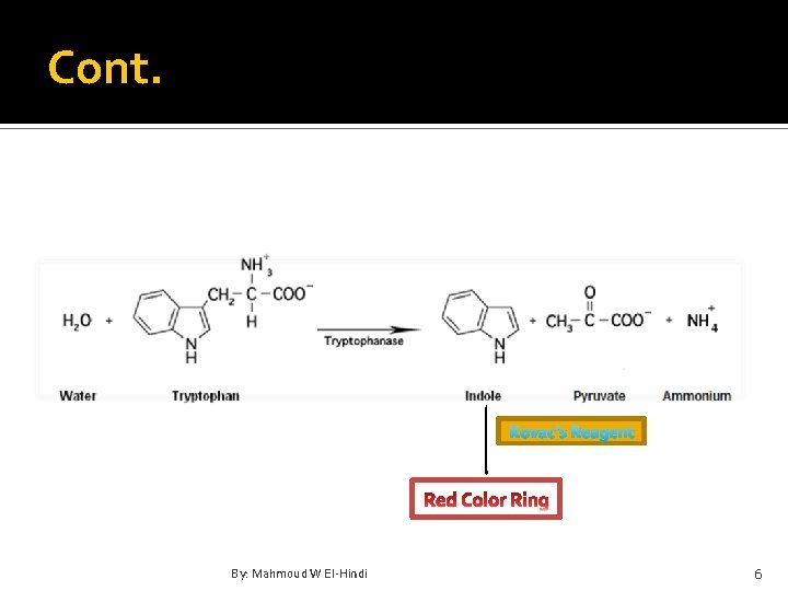 Cont. Kovac’s Reagent By: Mahmoud W El-Hindi 6 