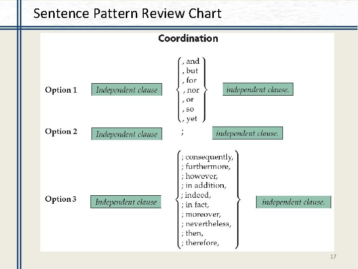 Sentence Pattern Review Chart 17 