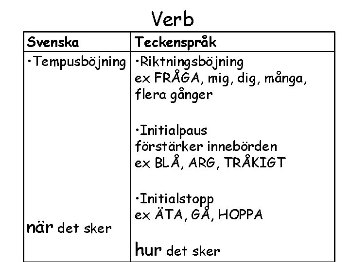 Verb Svenska Teckenspråk • Tempusböjning • Riktningsböjning ex FRÅGA, mig, dig, många, flera gånger