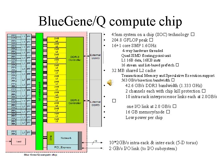 Blue. Gene/Q compute chip • • • 45 nm system on a chip (SOC)