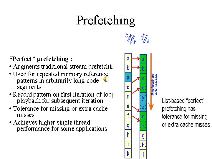 Prefetching “Perfect” prefetching : • Augments traditional stream prefetching • Used for repeated memory