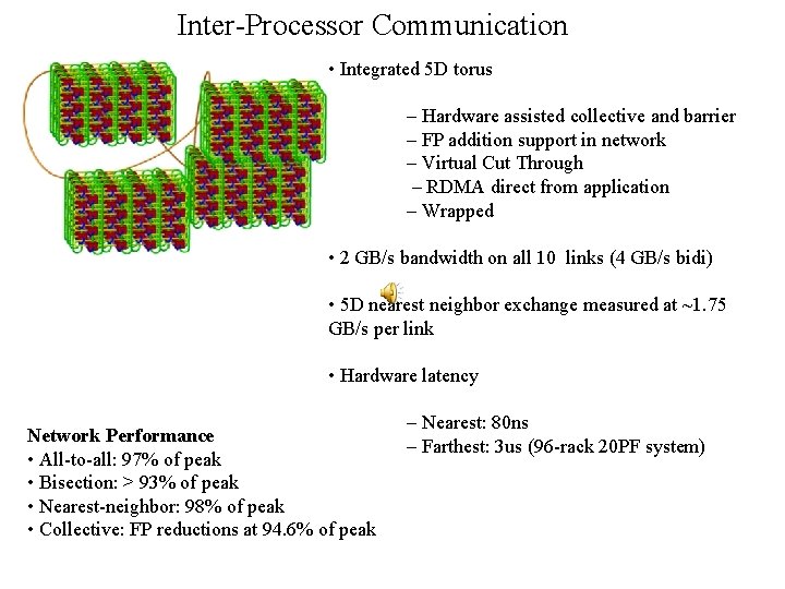 Inter-Processor Communication • Integrated 5 D torus – Hardware assisted collective and barrier –