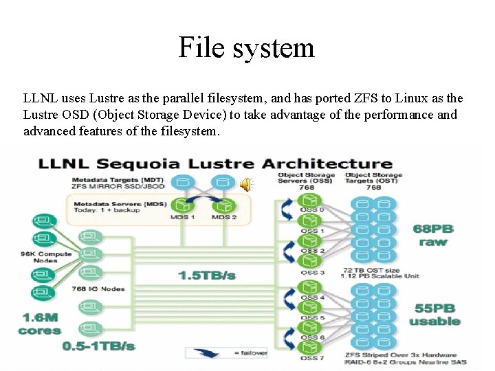 File system LLNL uses Lustre as the parallel filesystem, and has ported ZFS to