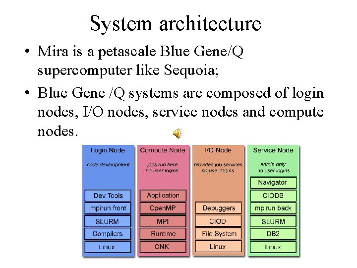 System architecture • Mira is a petascale Blue Gene/Q supercomputer like Sequoia; • Blue